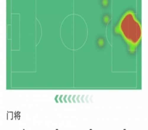 拉門斯本場數據：4次撲救完成零封，1次成功對抗，評分全場最高