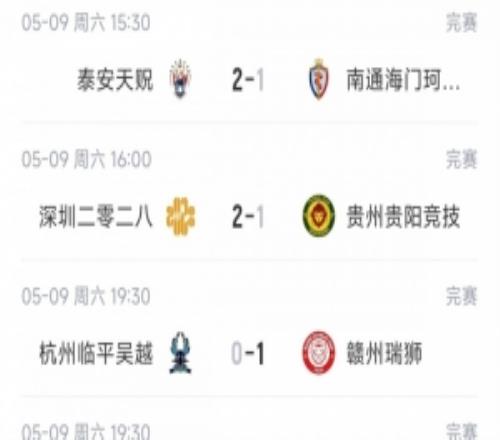 中乙綜述：泰山B隊2輪不勝仍北區第2，貴陽競技告負蒲公英戰平