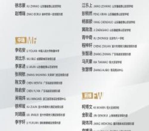 U16男足出戰(zhàn)"興泰杯"呼和浩特國際青年足球錦標(biāo)賽29人名單公布