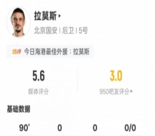 國(guó)安后衛(wèi)拉莫斯本場(chǎng)數(shù)據(jù)：19次丟失球權(quán)全場(chǎng)最多，評(píng)分5.6