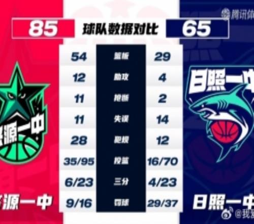 耐高東區(qū)決賽落幕濟源一中女籃再次衛(wèi)冕
