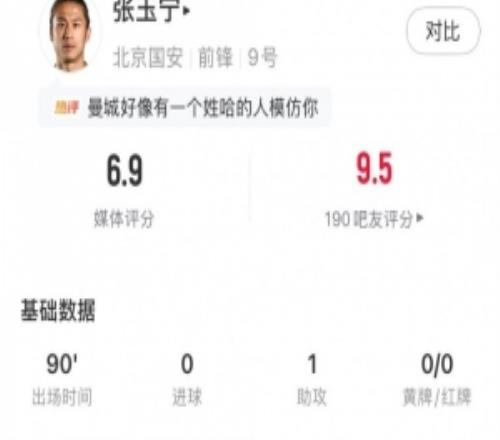 張玉寧全場數(shù)據(jù)：4射門1射正1助攻1關(guān)鍵傳球2搶斷，獲評(píng)6.9分