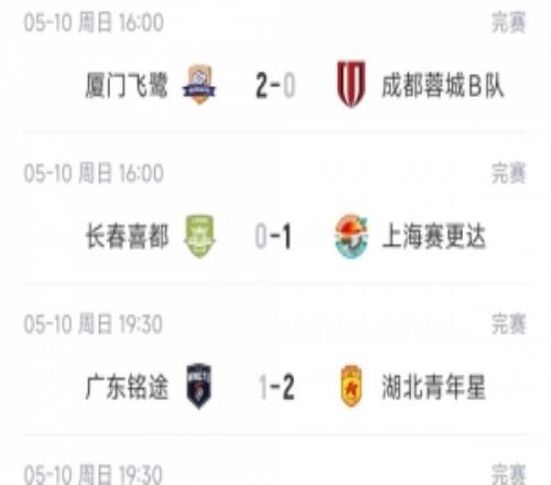 中乙綜述：海港B隊?wèi)?zhàn)平仍擴(kuò)大領(lǐng)跑優(yōu)勢到4分，湖北青年星登頂南區(qū)