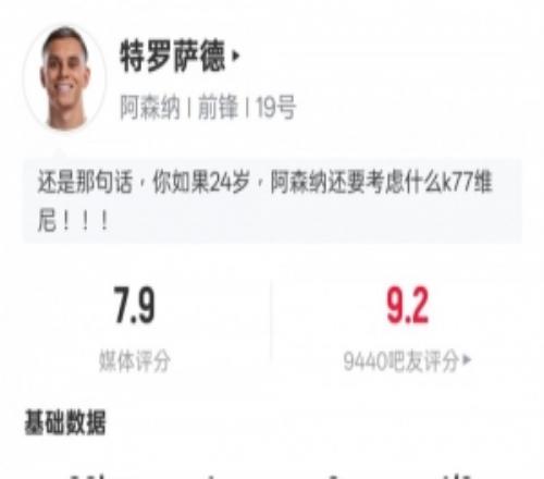 特羅薩德本場數(shù)據(jù)：制勝進球+2中框+1關(guān)鍵傳球，評分7.9