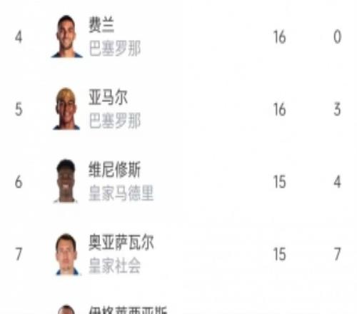 誰(shuí)能斬獲金靴西甲射手榜：姆巴佩24球領(lǐng)跑，穆里奇22球次席