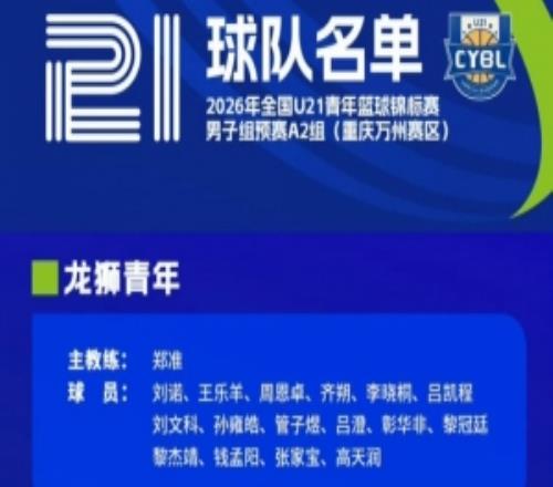 全國U21青年籃球錦標(biāo)賽男子組預(yù)賽5月11日開打龍獅被分在A2組