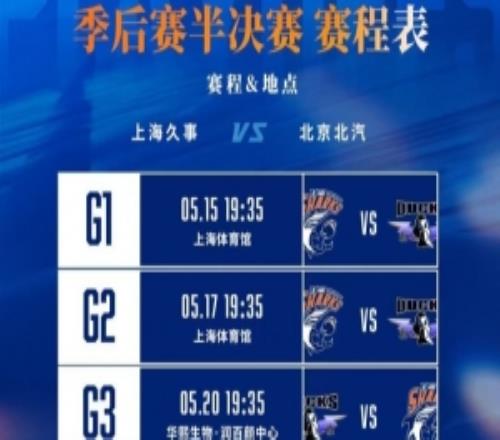 賽制221！上海VS北京半決賽15日開(kāi)打17日G220日轉(zhuǎn)戰(zhàn)北京主場(chǎng)