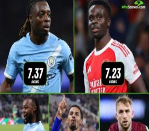 Whoscored列英超評分前五邊鋒：多庫7.37分居首薩卡7.23分第二