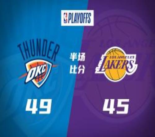 半場戰(zhàn)報雷霆半場4945領(lǐng)先湖人詹姆斯9中3里夫斯15分SGA14分
