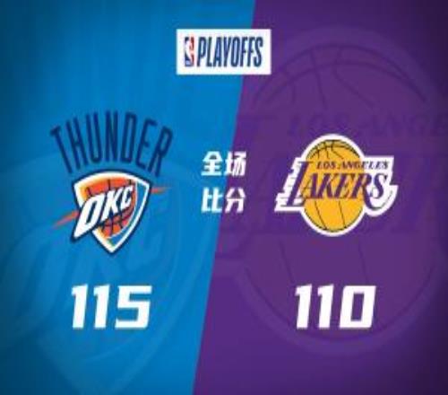 雷霆險勝橫掃湖人亞歷山大35+8里夫斯27+7+6詹姆斯24+12