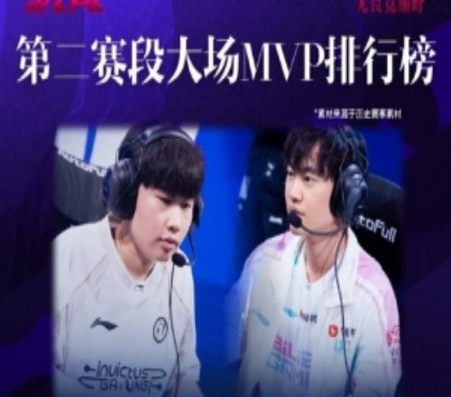 LPL大場(chǎng)MVP排行：knight、Wei同為5次并列第一