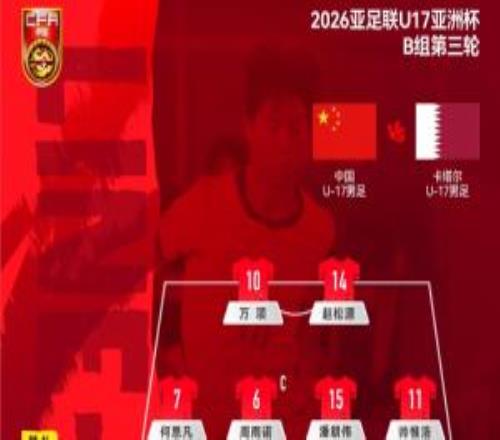 生死戰(zhàn)！國足U17vs卡塔爾首發(fā)：潘朝偉先發(fā)，萬項出戰(zhàn)鄺兆鐳替補(bǔ)