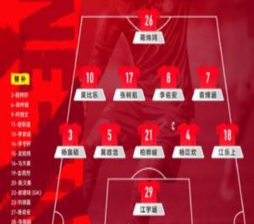 U16國(guó)足vs塔吉克斯坦U16首發(fā)：冀政浩、楊苡歡、吳比樂先發(fā)