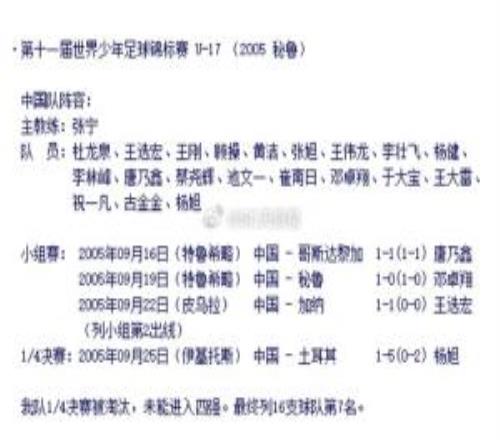 21年了！05年世少賽中國隊(duì)陣容：王大雷王剛鄧卓翔于大寶在列