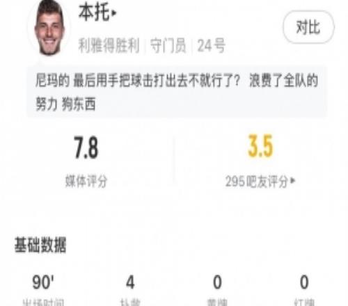 黃油手致被絕平！本托數(shù)據(jù)：4次禁區(qū)內(nèi)撲救+2解圍，評分7.8