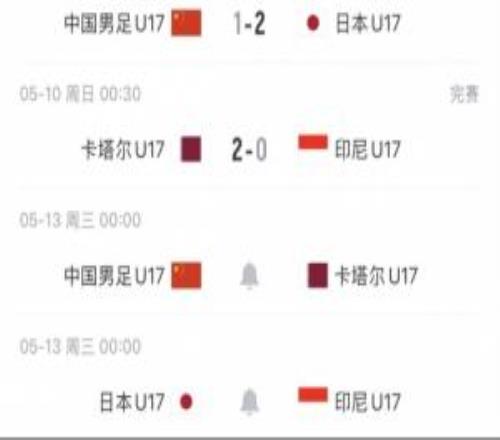 賽前算分！U17出線劇本：凈勝卡塔爾2球晉級！凈勝1球亦有機(jī)會
