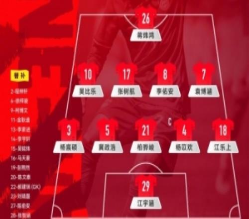 中國(guó)U16男足對(duì)陣塔吉克斯坦U16男足，中國(guó)隊(duì)公布首發(fā)陣容