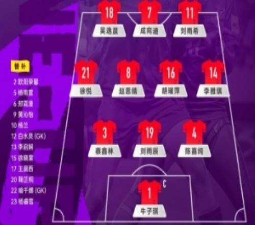 U17女足亞洲杯半決賽，中國(guó)U17女足對(duì)陣朝鮮U17女足首發(fā)