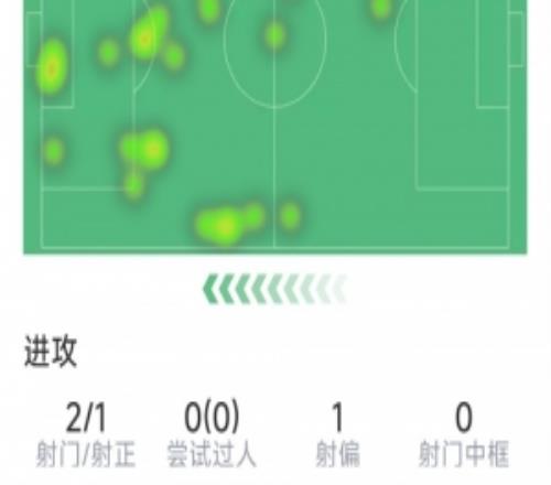 勞塔羅本場數(shù)據(jù)：1粒進球，2射1正，1攔截1搶斷，評分6.7分
