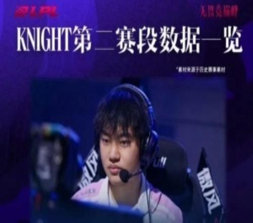外網(wǎng)熱議Knight為何無緣世界最佳討論：LPL的中路競爭比LCK弱很多