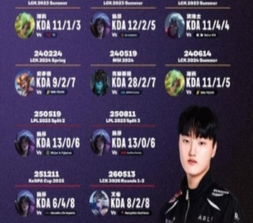 20歲13次五殺歷史第一！外媒列出Peyz五殺詳細(xì)數(shù)據(jù)：卡莎占五次