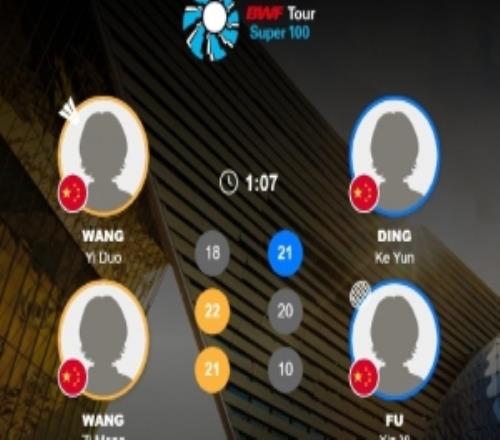 王漪朵王子萌21丁柯蘊(yùn)付欣怡，晉級(jí)寶雞羽毛球大師賽女雙四強(qiáng)