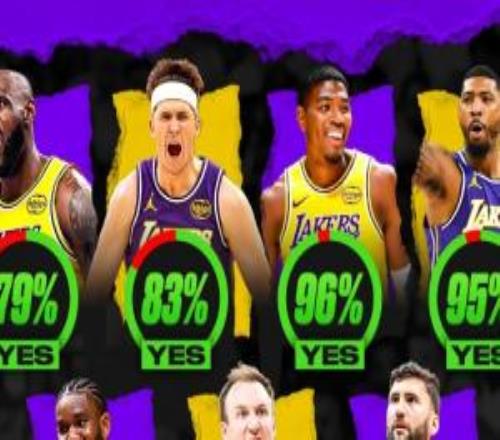 7名自由球員湖人該留誰湖媒曬投票：八村96%第一詹姆斯79%第五