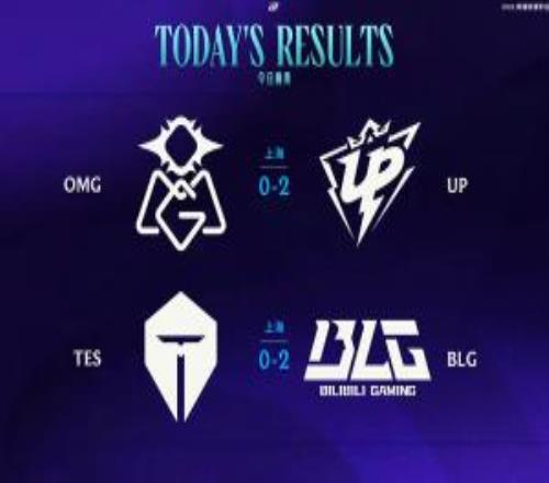 LPL今日賽果：OMG五連敗出局直接放假TES不敵BLG痛失小王之位