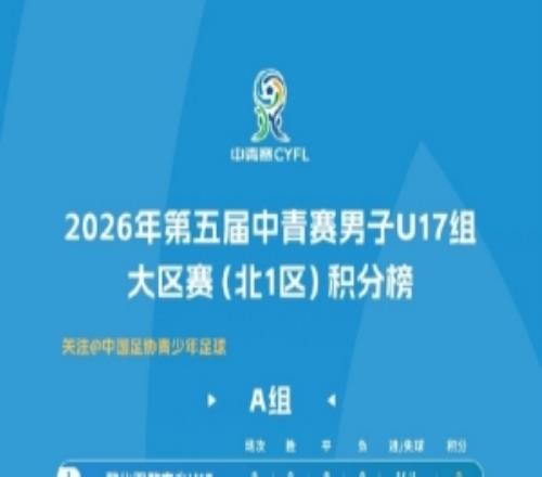 26年第五届中青赛男子U17组大区赛北1区积分榜和排位赛赛程表