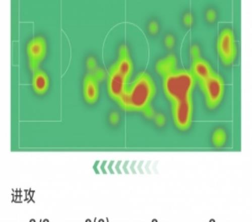 范戴克本場數(shù)據(jù)：梅開二度，5次解圍，3次攔截，評分8.2分