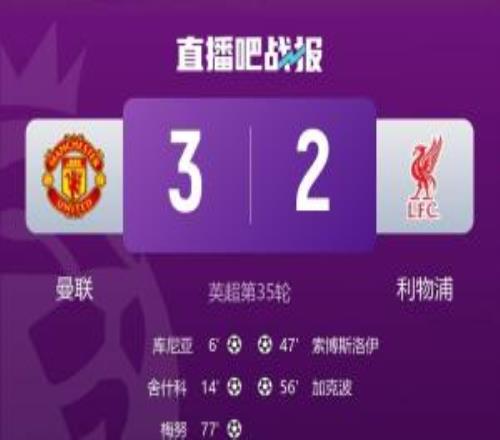 成背景板！曼聯(lián)、維拉均是戰(zhàn)勝利物浦提前鎖定歐冠資格