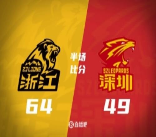 半场战报广厦领先深圳15分小布朗轰28+4胡金秋13分贺希宁6分