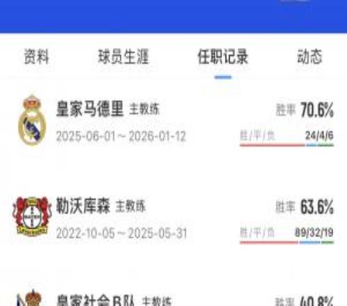 準備上車！阿隆索混過社會參過紅軍進過皇室當過好仁藥廠封神
