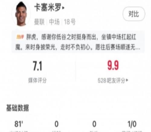 主場告別戰(zhàn)，卡塞米羅數(shù)據(jù)：傳球成功率90.6%+2關(guān)鍵傳球，評分7.1