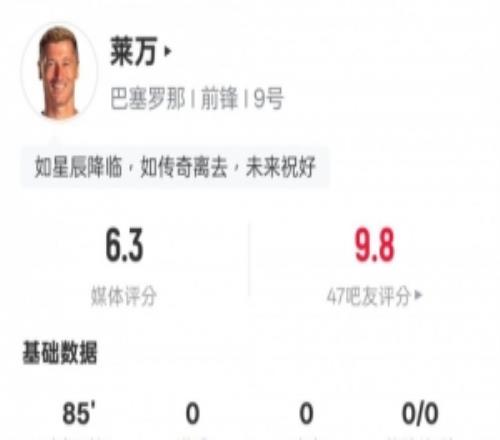 萊萬(wàn)巴薩主場(chǎng)告別戰(zhàn)數(shù)據(jù)：1射門(mén)1關(guān)鍵傳球1解圍，評(píng)分6.3