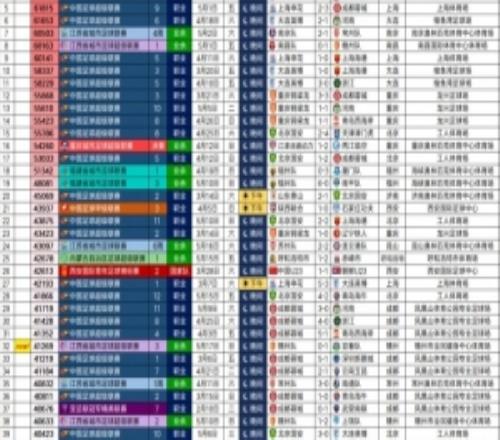 2026年中國足球現(xiàn)場觀眾人數(shù)排名：國安主場對陣申花仍居首位