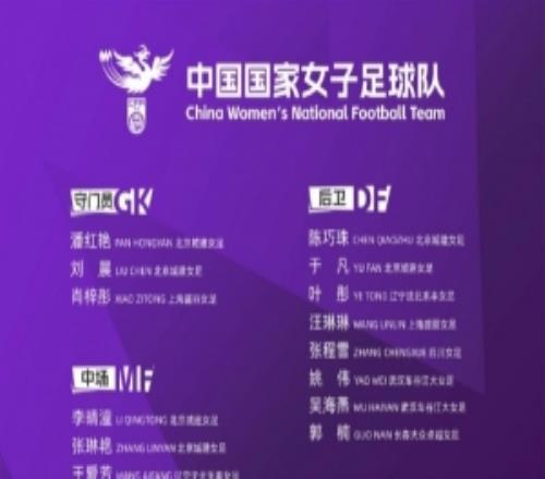 中國足球協會關于組織國家女子足球隊2026年第四期集訓的通知