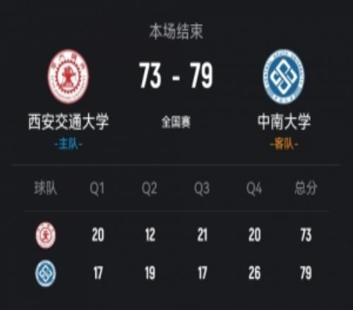 中南大學力克西安交大陳茂姿21分黃芊淳17+6郭曉妮18分