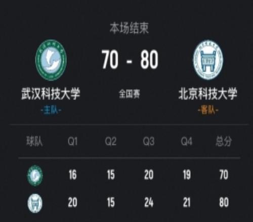 北京科大女籃力克武漢科大取開門紅胡潤熙22分5板劉楚渝21分