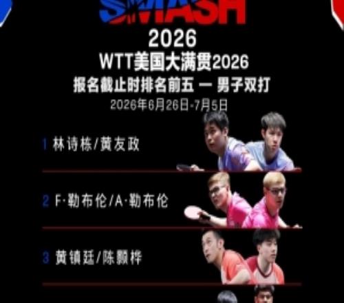WTT美国大满贯双打参赛名单:孙颖莎、王楚钦、林诗栋出战