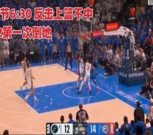 每3次進攻就1次臥倒！SGA西決G2進攻端24次出手9次親吻地板全記錄