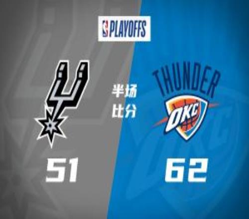 SGA15分5助卡斯尔16分5误文班7分3帽雷霆半场领先马刺11分