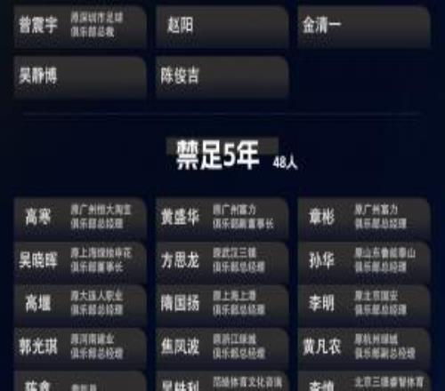 第三批禁足名單中，有48人未被追究刑事責(zé)任，被禁足5年及以下