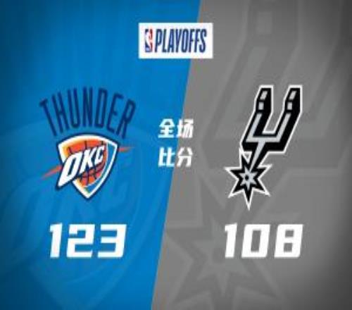 雷霆21反超馬刺亞歷山大26+12雷霆替補76分文班26分
