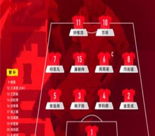 爭(zhēng)冠戰(zhàn)！U17男足vs日本首發(fā)：鄺兆鐳、帥惟浩、萬項(xiàng)、潘朝偉先發(fā)