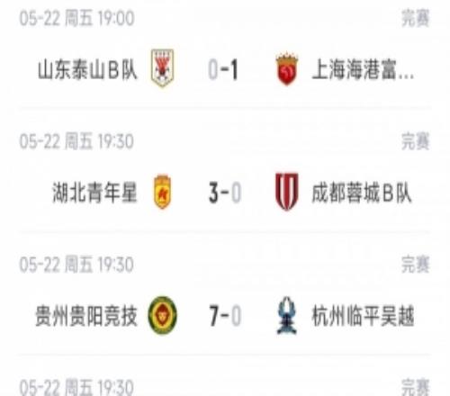中乙綜述：海港B隊力克泰山B隊6分領(lǐng)跑，貴陽競技70狂勝登頂南區(qū)
