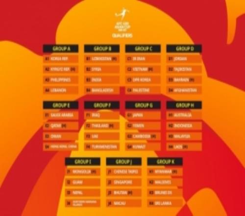U20亚洲杯预选赛分组出炉:中国香港与沙特、卡塔尔、阿曼同组