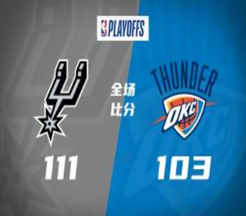 馬刺7人上雙搶七淘汰雷霆闖進總決賽文班22+7亞歷山大35+9