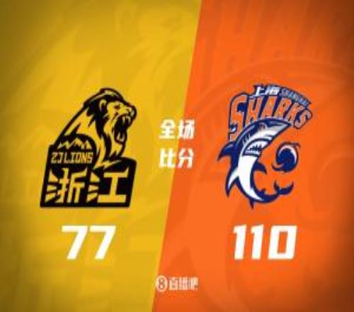 30奪冠軍點(diǎn)！上海33分大勝廣廈張鎮(zhèn)麟23+9+6孫銘徽8中2