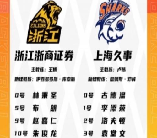 總決賽G4大名單：洛夫頓在列桑普森繼續(xù)缺席3外援對戰(zhàn)3外援